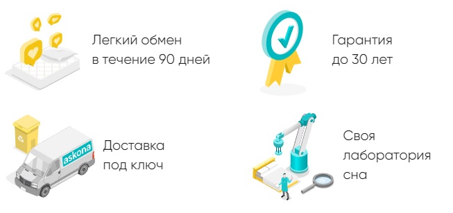 Аскона подарочный сертификат